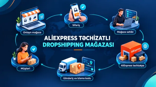 AliExpress Təchizatlı Dropshipping Mağazası