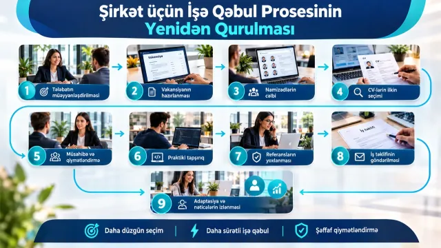 Şirkət üçün İşə Qəbul Prosesinin Yenidən Qurulması