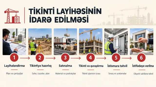 Tikinti Layihəsinin Agile Metodologiya ilə İdarə Edilməsi
